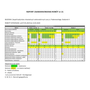 Budynek A - raport